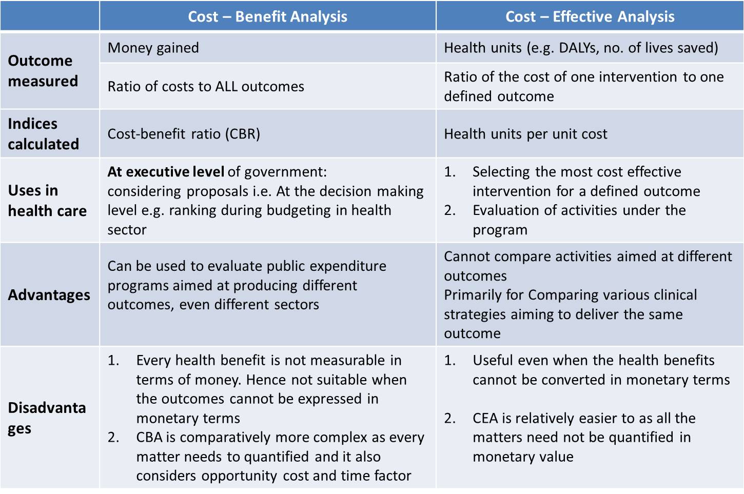 what is cost analysis in education